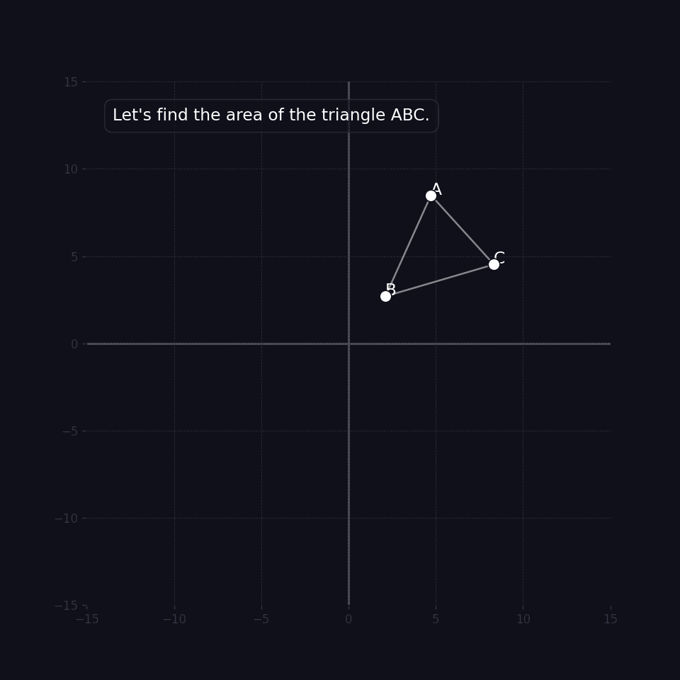 Animation of a two-edged sweep line rotating 360 degrees, hitting 20 points.