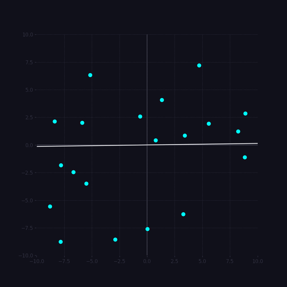 Animation of a two-edged sweep line rotating 360 degrees, hitting 20 points.