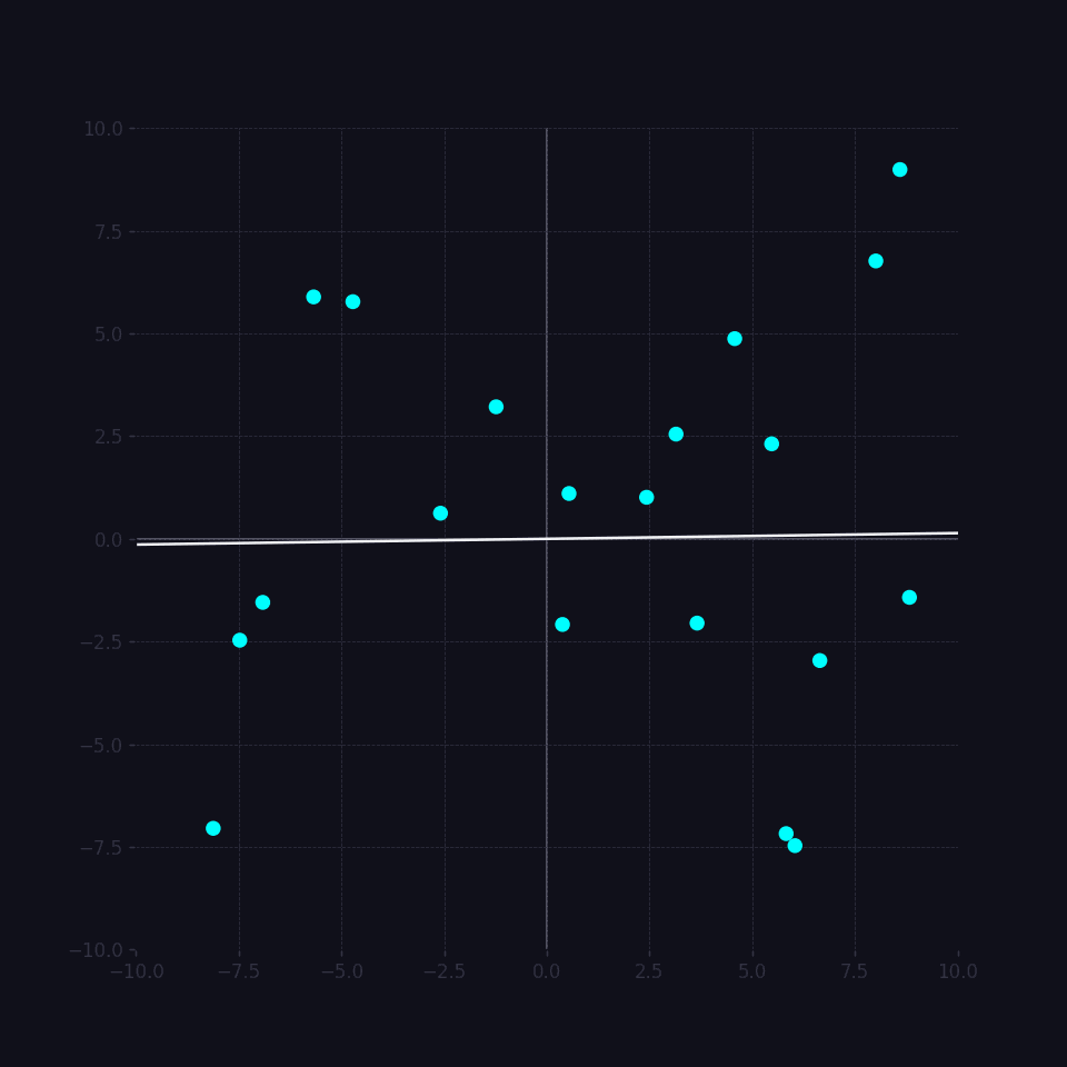 Animation of a two-edged sweep line rotating 360 degrees, hitting 20 points.