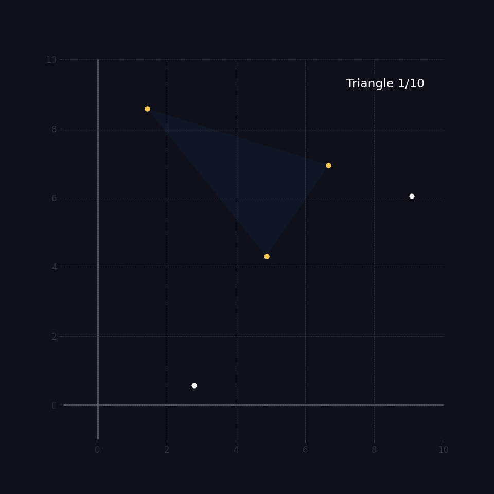 Animation of a two-edged sweep line rotating 360 degrees, hitting 20 points.