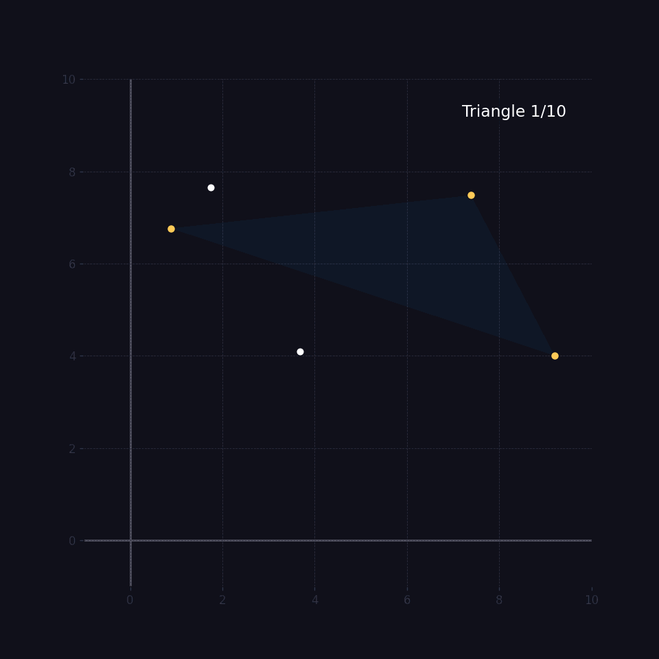Animation of a two-edged sweep line rotating 360 degrees, hitting 20 points.